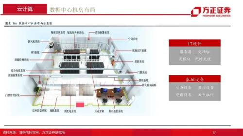 通信行业2022年年度策略报告：融合新生，拾级而上，重点关注5G、云计算、物联网三大领域