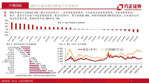 通信行业2022年年度策略报告：融合新生，拾级而上，重点关注5G、云计算、物联网三大领域