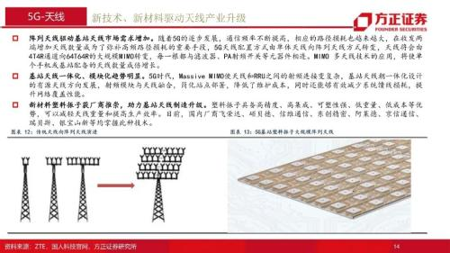 通信行业2022年年度策略报告：融合新生，拾级而上，重点关注5G、云计算、物联网三大领域