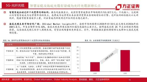 通信行业2022年年度策略报告：融合新生，拾级而上，重点关注5G、云计算、物联网三大领域