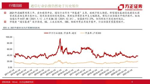 通信行业2022年年度策略报告：融合新生，拾级而上，重点关注5G、云计算、物联网三大领域