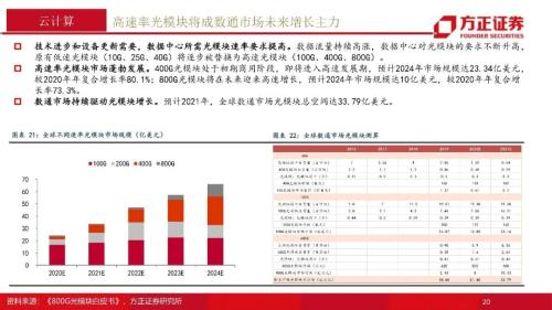 通信行业2022年年度策略报告：融合新生，拾级而上，重点关注5G、云计算、物联网三大领域