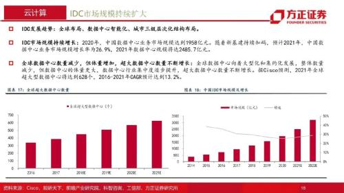 通信行业2022年年度策略报告：融合新生，拾级而上，重点关注5G、云计算、物联网三大领域