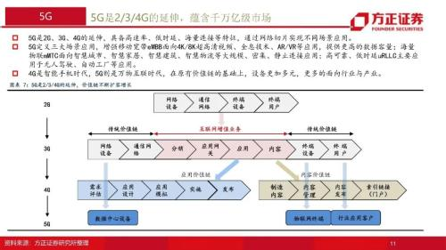 通信行业2022年年度策略报告：融合新生，拾级而上，重点关注5G、云计算、物联网三大领域